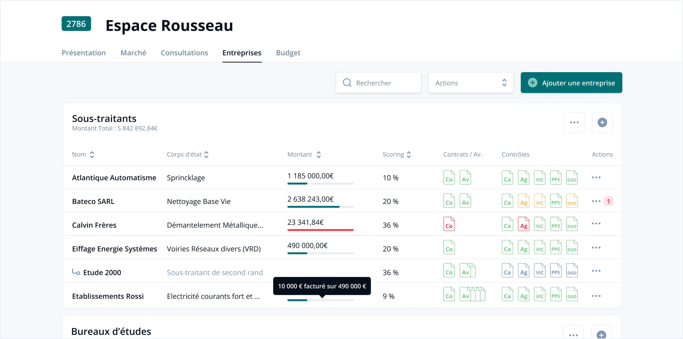 Vue globale par opération